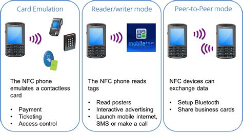 how does nfc card work|how do nfc cards work.